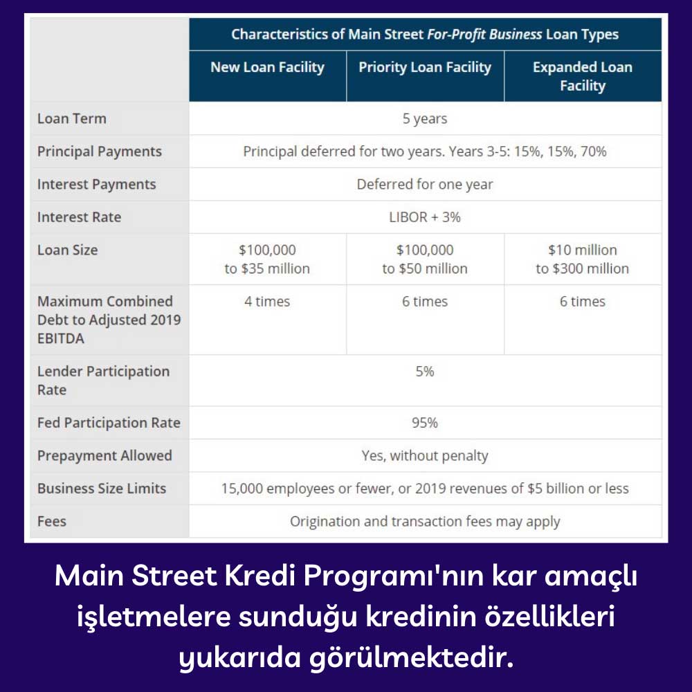 Main Street Kredi Programı Kredi Verme Şartları