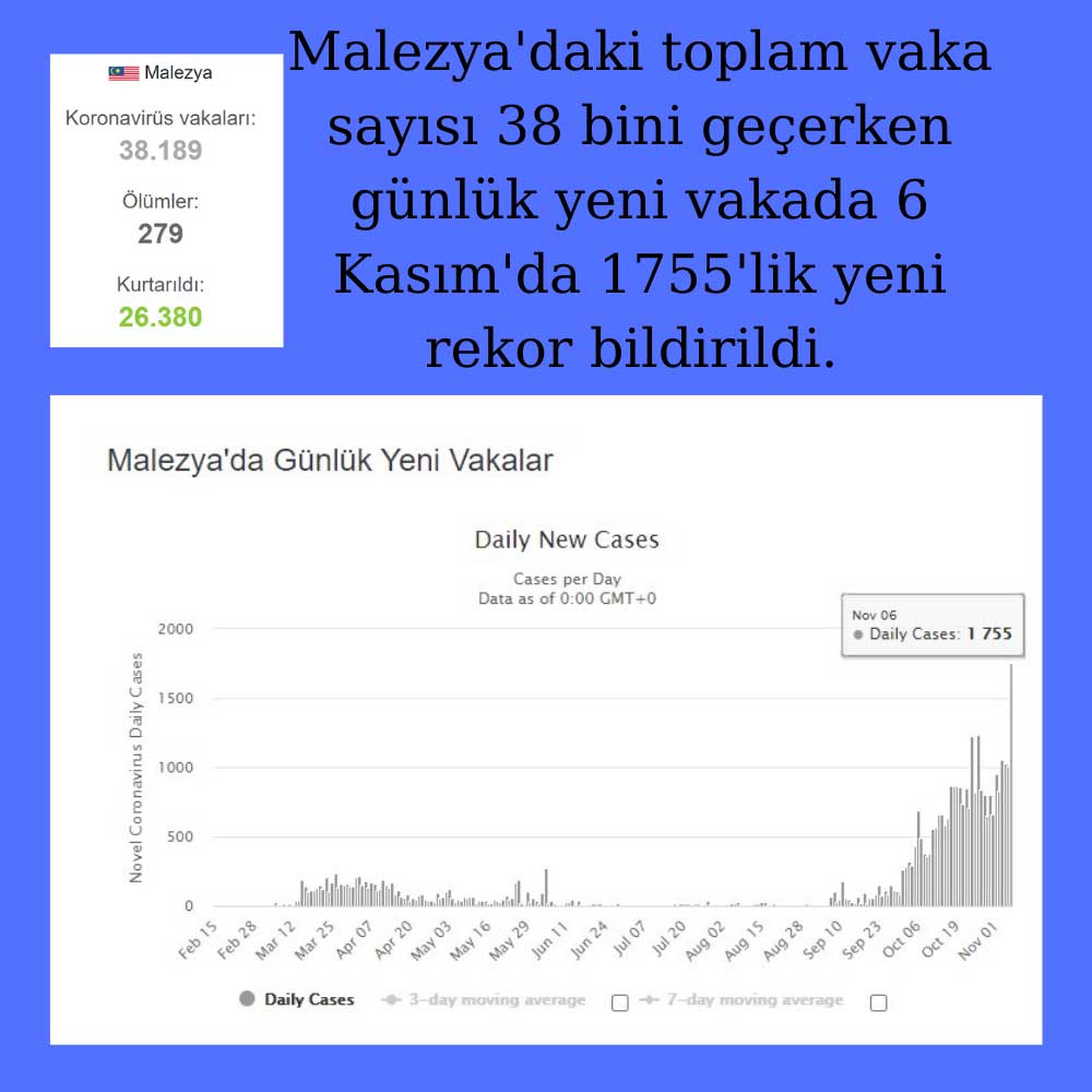 Malezya Covid Malezya Covid