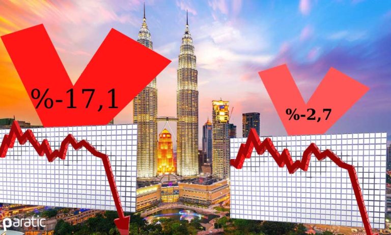 Malezya Ekonomisi 3Ç20’de %2,7 ile Çok Daha Küçük Daralma Kaydetti