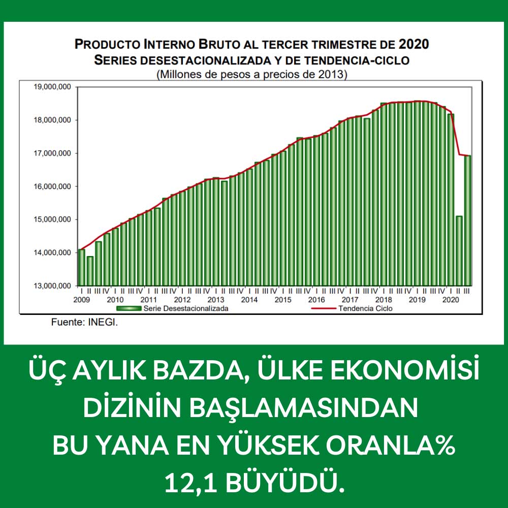 Meksika GSYİH 3ç20 Meksika GSYİH 3ç20