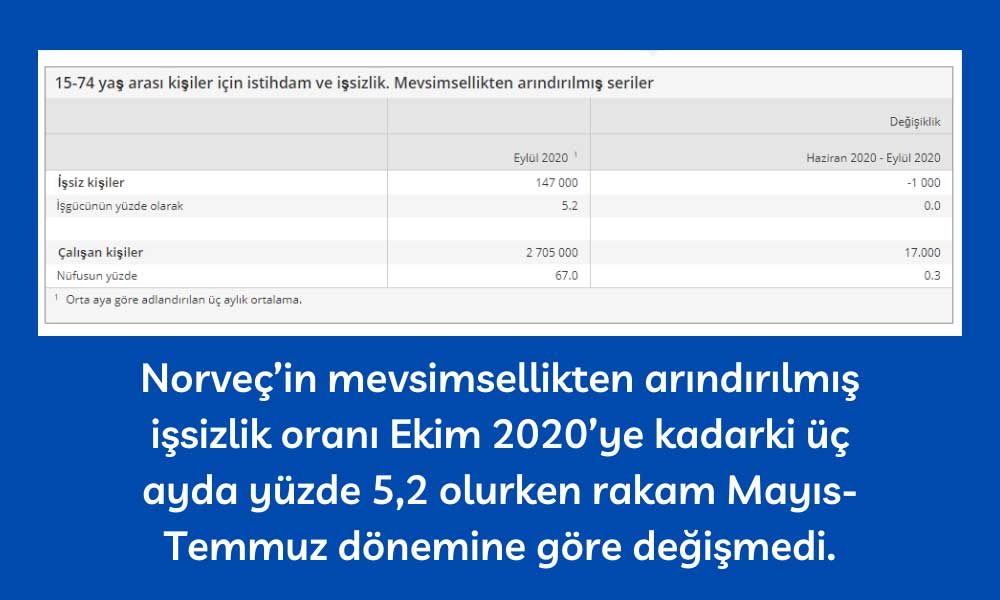 Norveç İşsizlik Norveç İşsizlik