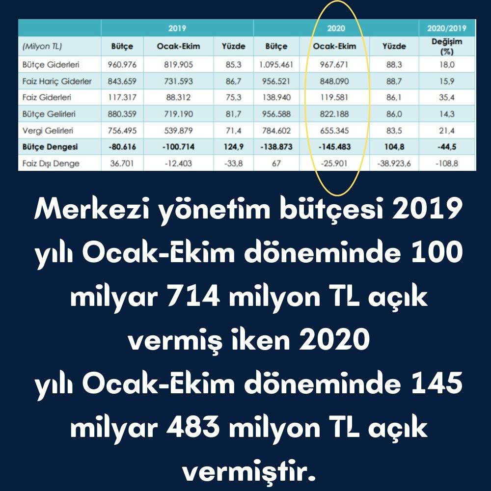 10 Aylık Bütçe Gerçekleşmeleri 10 Aylık Bütçe Gerçekleşmeleri