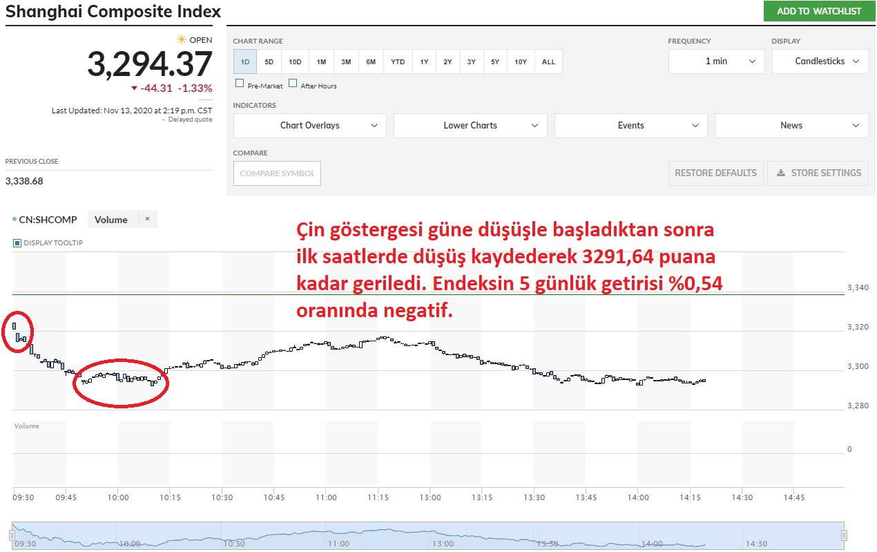 Şanghay Kompoziti %1,33 Ekside Şanghay Kompoziti %1,33 Ekside