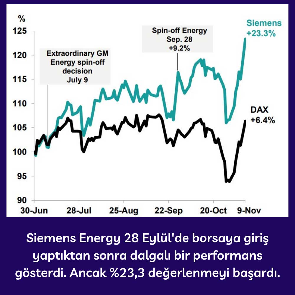 Siemens Energy Bölünme Etkisi