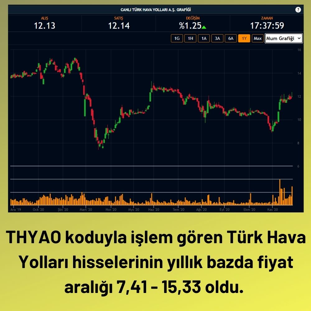 Türk Hava Yolları Hisse Performansı Türk Hava Yolları Hisse Performansı