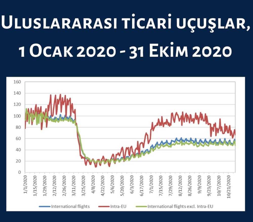 Ticari Uçuş Grafiği Ticari Uçuş Grafiği