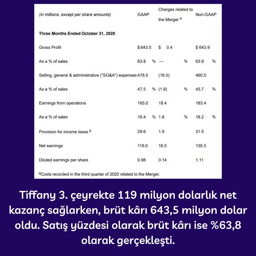 Tiffany Üçüncü Çeyrek Net Kazancı - 2020 Tiffany Üçüncü Çeyrek Net Kazancı - 2020