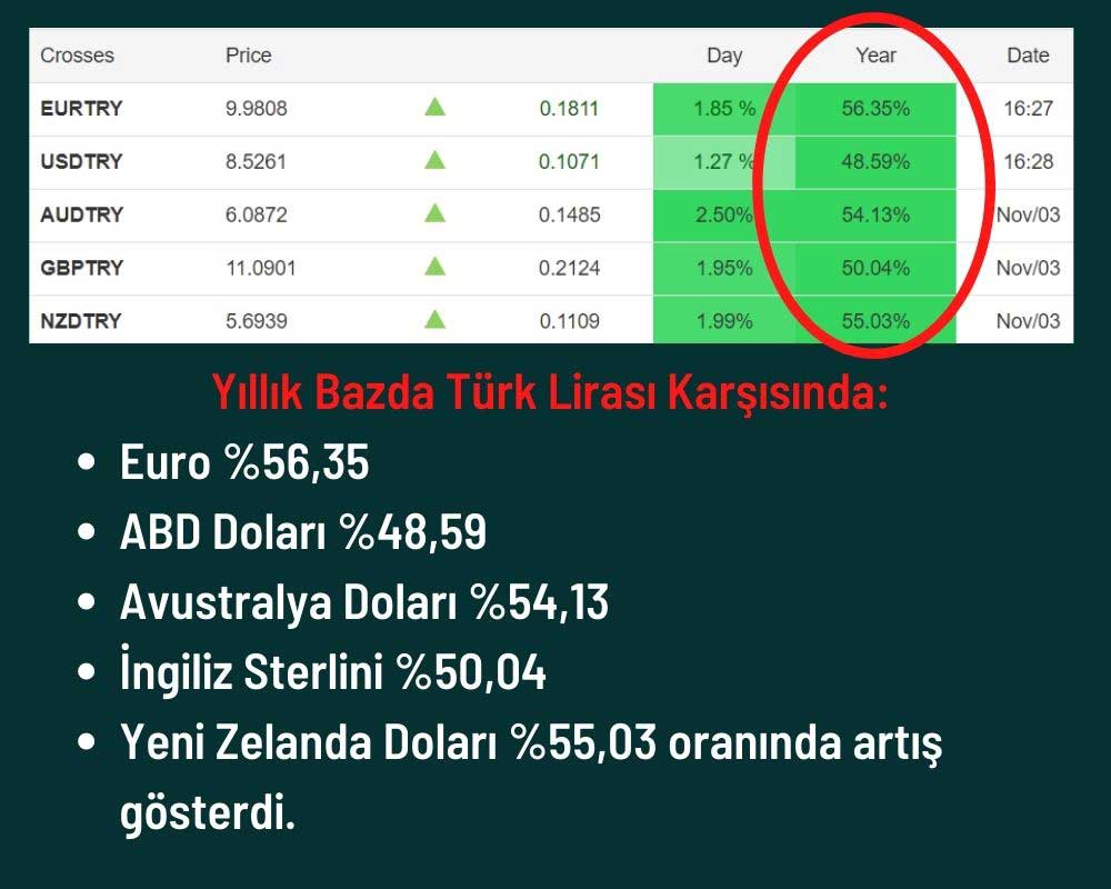 Türk Lirasının Önemli Paralar Karşısındaki Durumu Türk Lirasının Önemli Paralar Karşısındaki Durumu