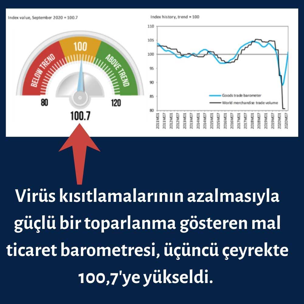 Mal Ticaret Barometresi Mal Ticaret Barometresi