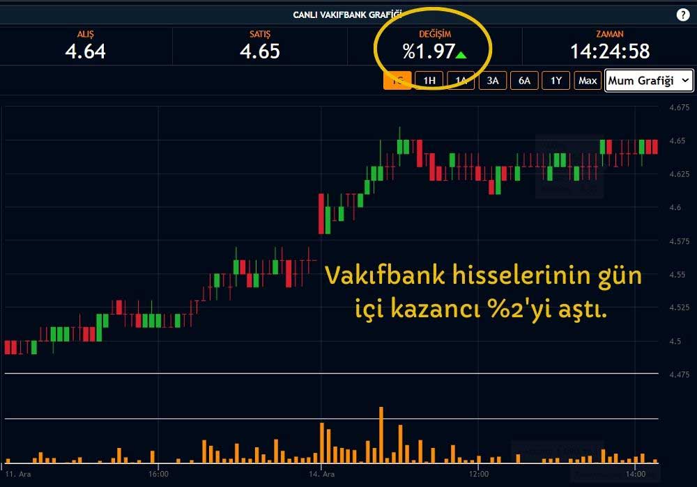 Vakıfbank Hisseleri Primli Vakıfbank Hisseleri Primli