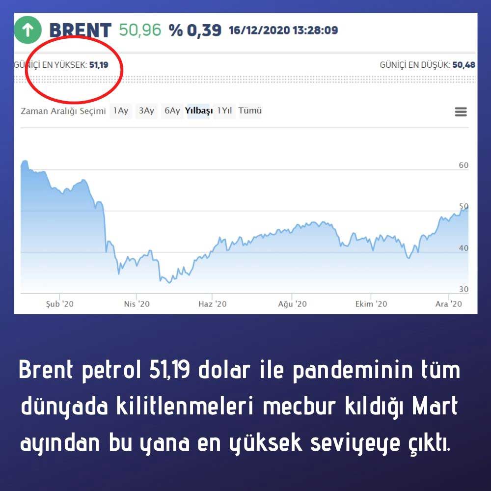 Brent Petrol 51 Dolar Brent Petrol 51 Dolar
