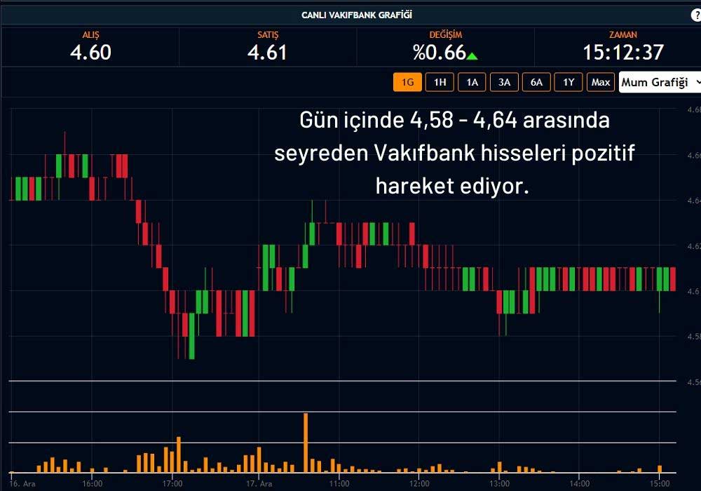 Vakıfbank Hisse Performansı Vakıfbank Hisse Performansı