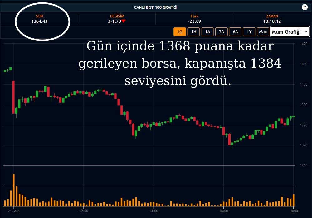 BIST 100 Endeksi Kapanış Seviyesi BIST 100 Endeksi Kapanış Seviyesi