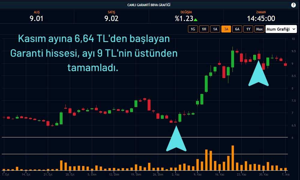 GARAN Hisse Performansı GARAN Hisse Performansı