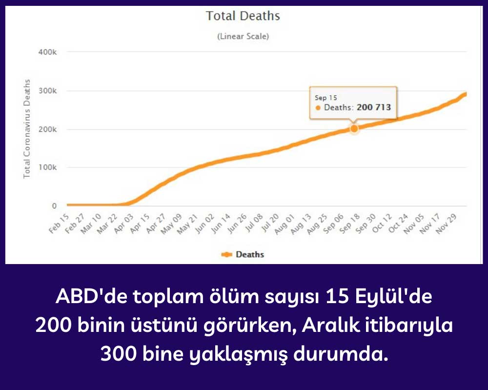ABD Koronavirüs Toplam Ölüm ABD Koronavirüs Toplam Ölüm