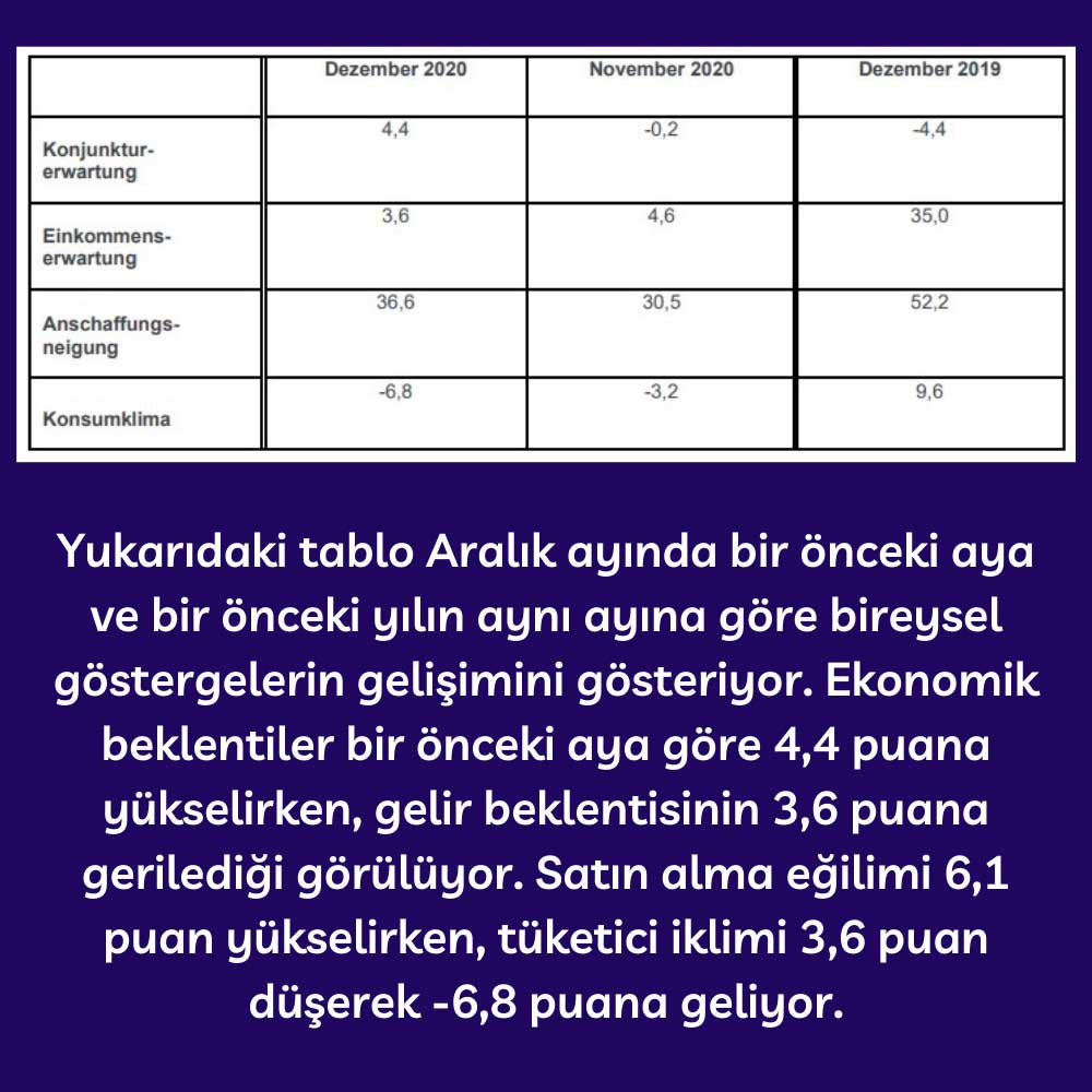 Almanya Tüketici İklimi Aralık 2020 Almanya Tüketici İklimi Aralık 2020