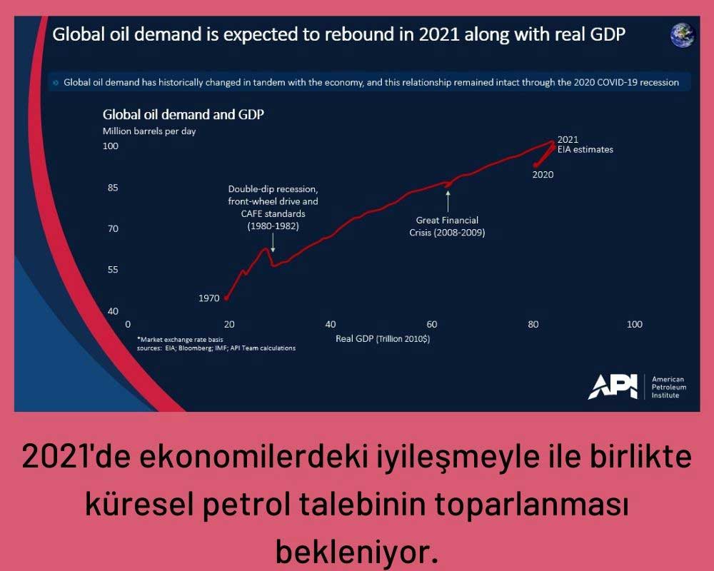 APU Petrol Piyasası Beklentisi