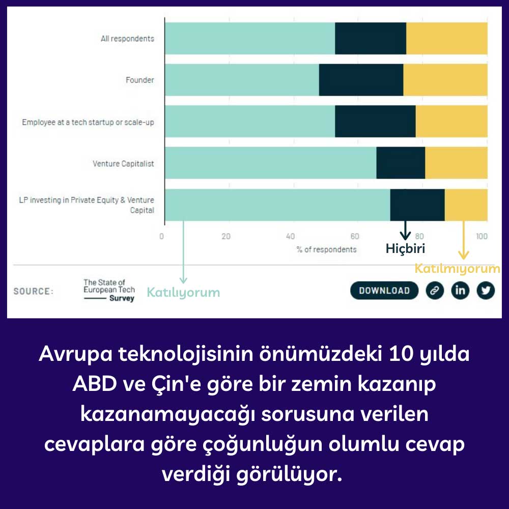 Avrupa Teknolojisi ABD ve Asya Gerisinde Avrupa Teknolojisi ABD ve Asya Gerisinde