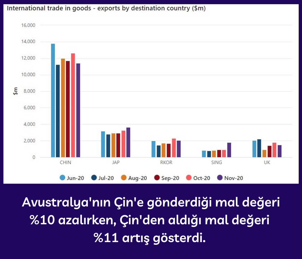 Avustralya Çin Mal Ticareti Fazlası Avustralya Çin Mal Ticareti Fazlası