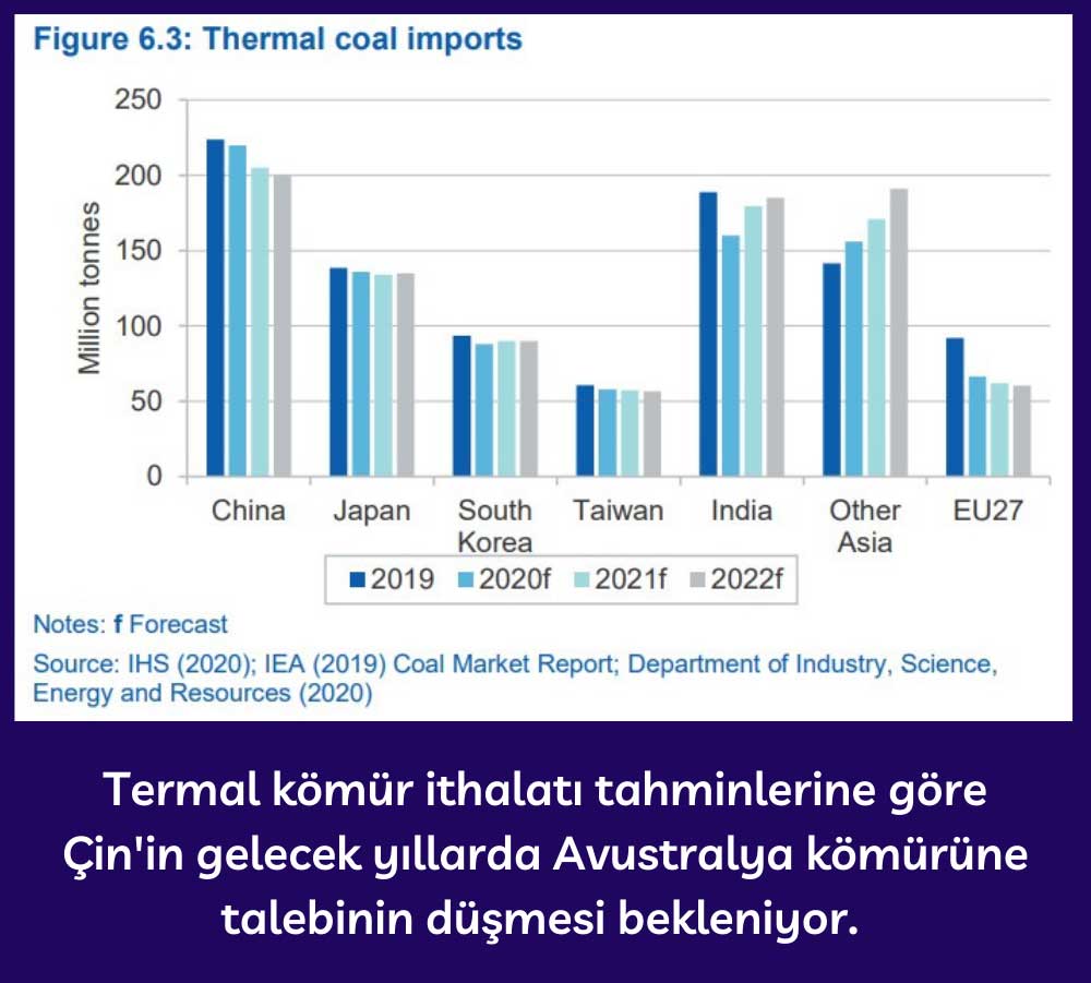 Termal Kömür İthalatı Termal Kömür İthalatı