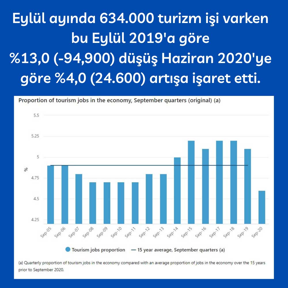 Avustralya Turizm İşleri Kasım Avustralya Turizm İşleri Kasım