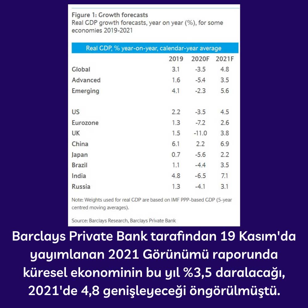 Barclays 2021 Küresel Görünüm Barclays 2021 Küresel Görünüm