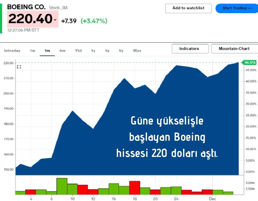 Boeing Co Hisse Performansı Boeing Co Hisse Performansı