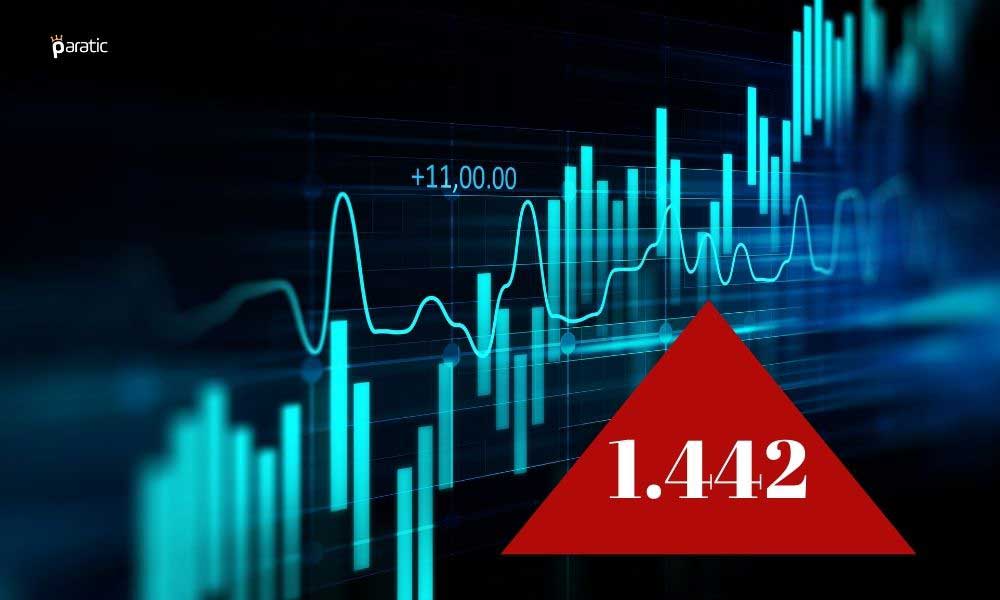 Borsa 1.442 Rekorunu Kırarken, 2020’de En Çok Artan TKURU Hisseleri Oldu Borsa 1.442 Rekorunu Kırarken, 2020’de En Çok Artan TKURU Hisseleri Oldu
