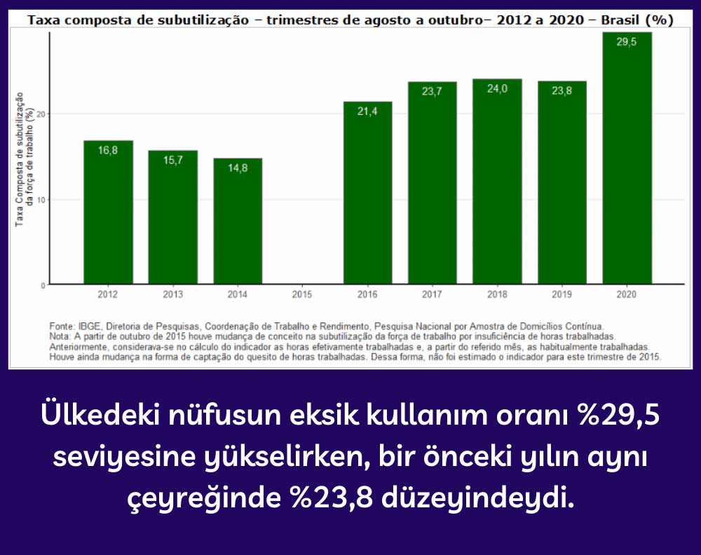 Eksik Kullanım Oranı - Ağustos Ekim Çeyreği Eksik Kullanım Oranı - Ağustos Ekim Çeyreği