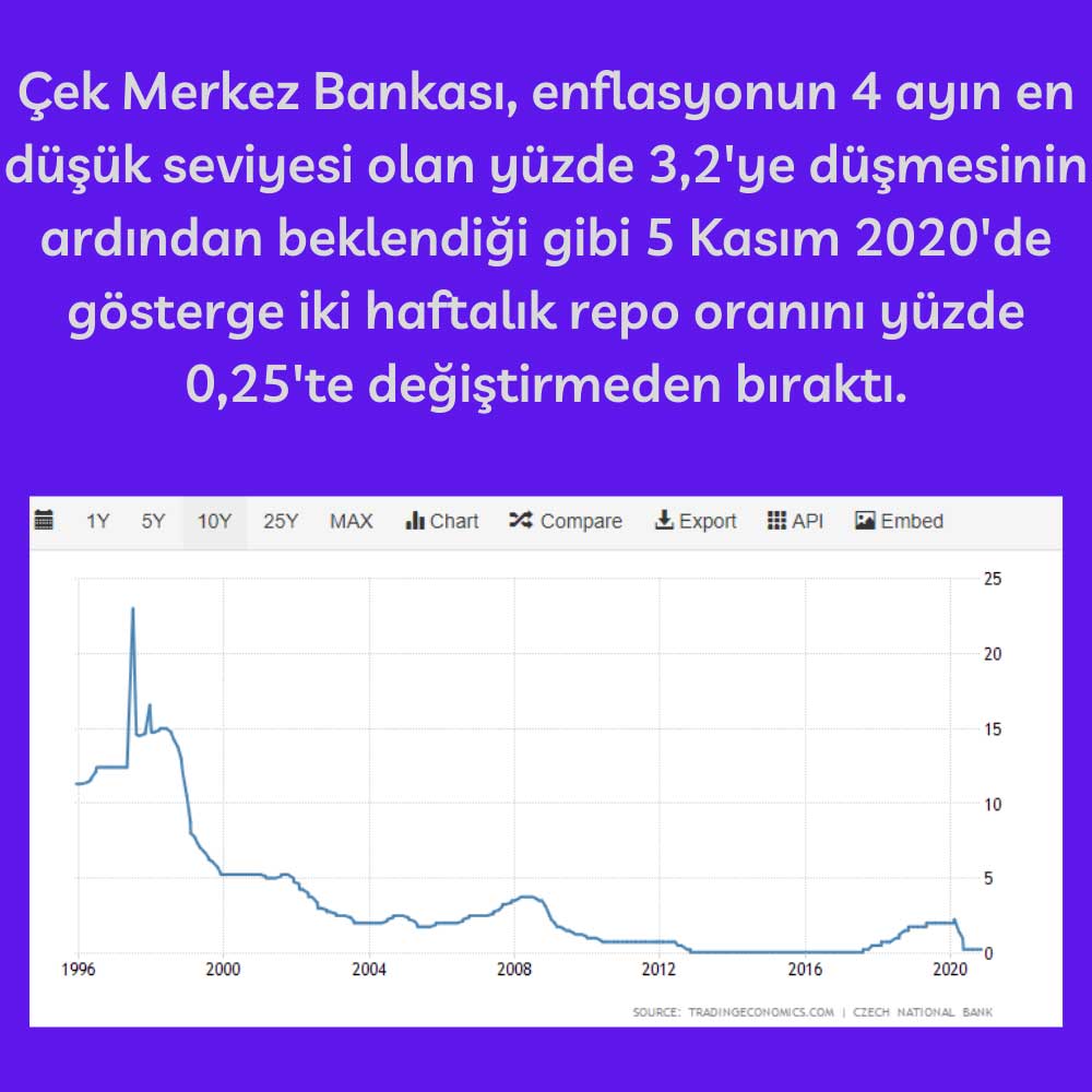 Çek Merkez Bankası Kasım Faiz Çek Merkez Bankası Kasım Faiz