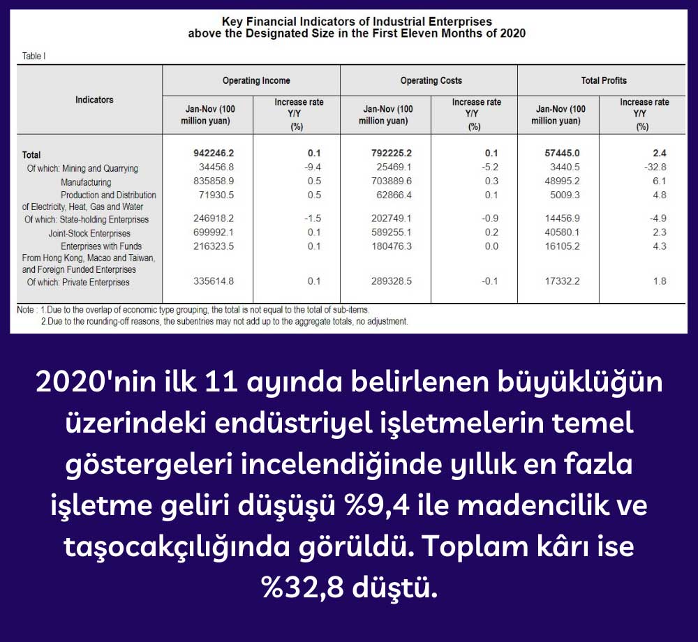 Çin İşletmeleri Finansal Göstergeleri Çin İşletmeleri Finansal Göstergeleri