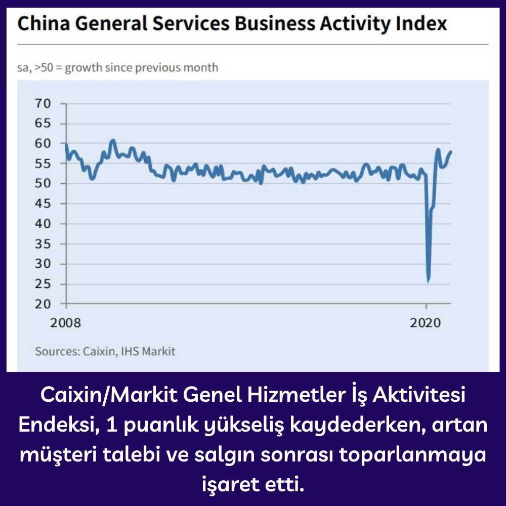 Caixin/Markit Genel Hizmetler İş Aktivitesi Endeksi - Kasım 2020
