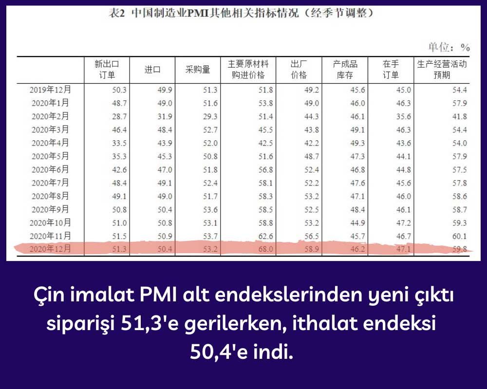 Çin İmalat PMI İthalat - Aralık 2020 Çin İmalat PMI İthalat - Aralık 2020