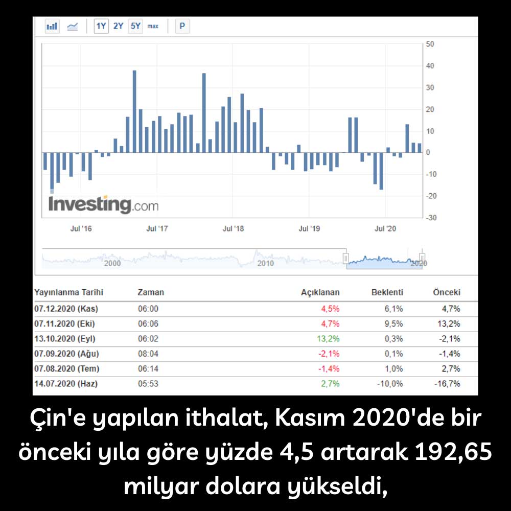 Çin Kasım İthalat 2020 Çin Kasım İthalat 2020