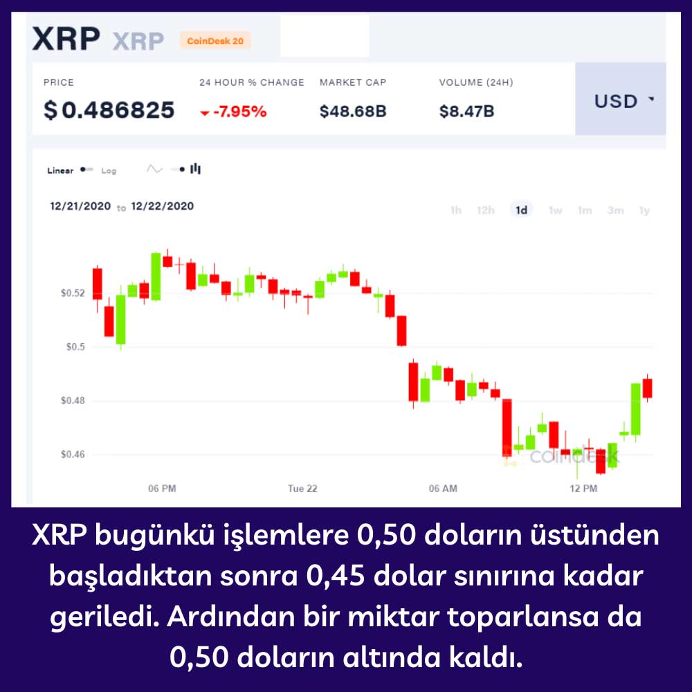 XRP Yüzde 7,95 Düşüş XRP Yüzde 7,95 Düşüş