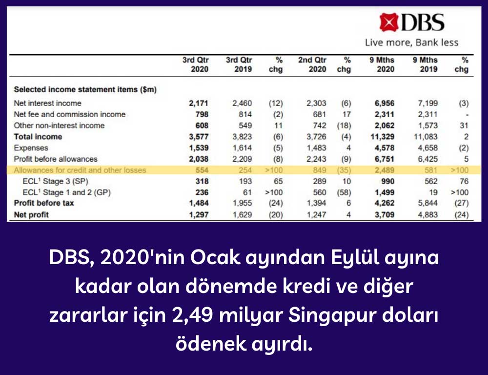DBS Kredi Zararları için Ödenek DBS Kredi Zararları için Ödenek
