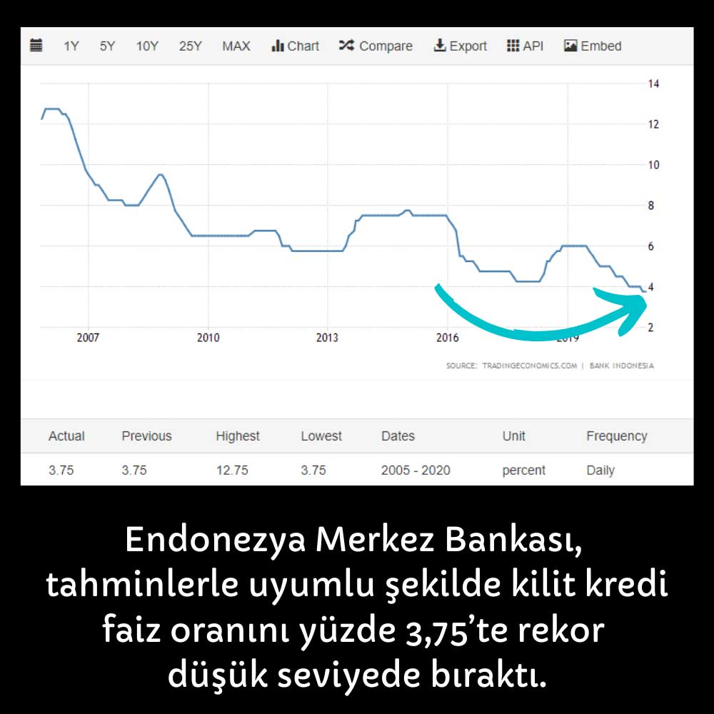Endonezya MB Faiz Endonezya MB Faiz