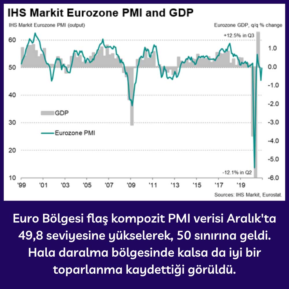 Euro Bölgesi Flaş Kompozit PMI - Aralık 2020 Euro Bölgesi Flaş Kompozit PMI - Aralık 2020
