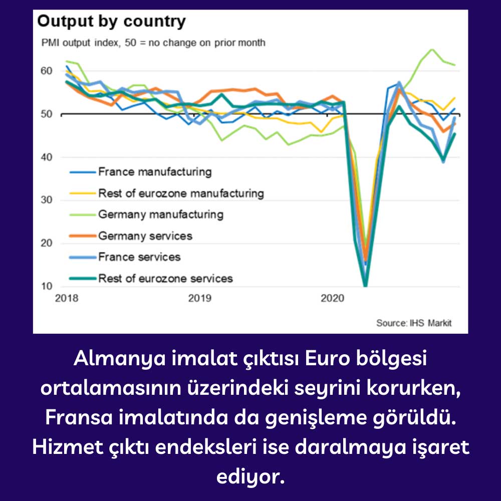 Euro Bölgesi Flaş Kompozit PMI Ülkeler - Aralık 2020 Euro Bölgesi Flaş Kompozit PMI Ülkeler - Aralık 2020