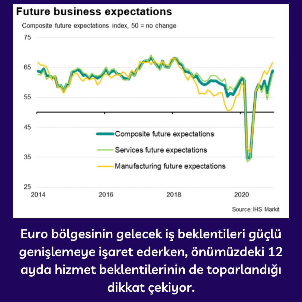Euro Bölgesi Gelecek Beklentileri - Aralık 2020 Euro Bölgesi Gelecek Beklentileri - Aralık 2020