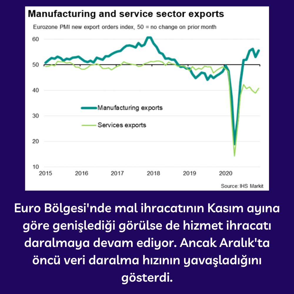 Euro Bölgesi PMI Mal ve Hizmet İhracatı - Aralık PMI Euro Bölgesi PMI Mal ve Hizmet İhracatı - Aralık PMI