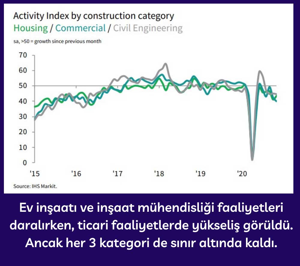 Fransa İnşaat Alt Kategoriler - Kasım 2020 Fransa İnşaat Alt Kategoriler - Kasım 2020