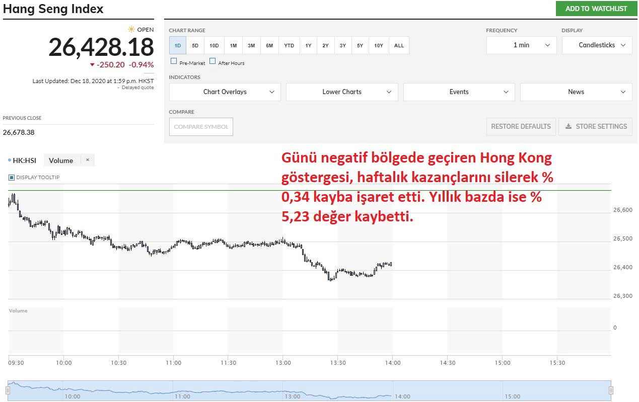 Hang Seng Endeksi %0,94 Ekside