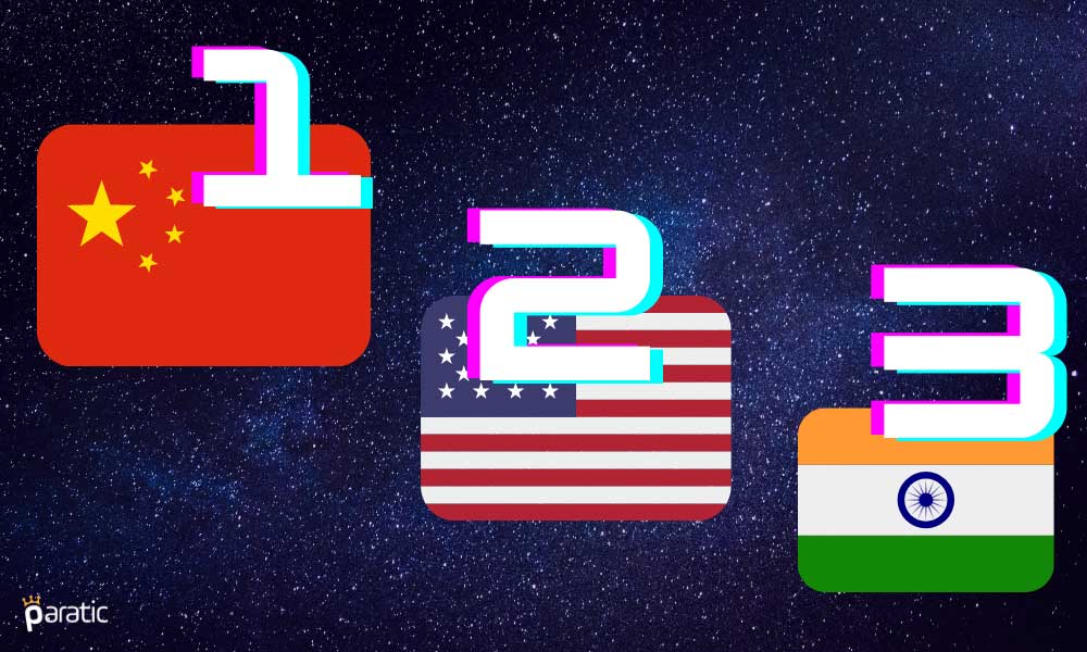 Hindistan 2030’a Kadar Üçüncü En Büyük Ekonomi Olacak