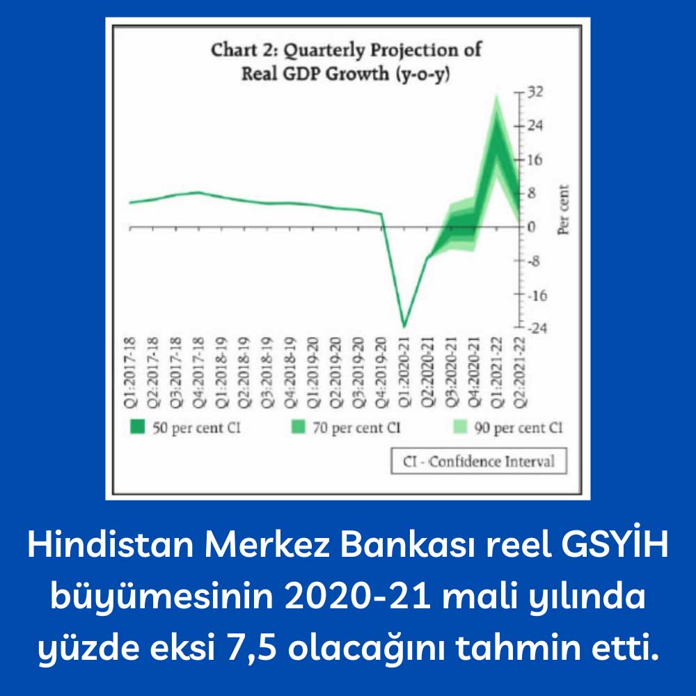 Hindistan Merkez Bankası Aralık Beklentiler Hindistan Merkez Bankası Aralık Beklentiler