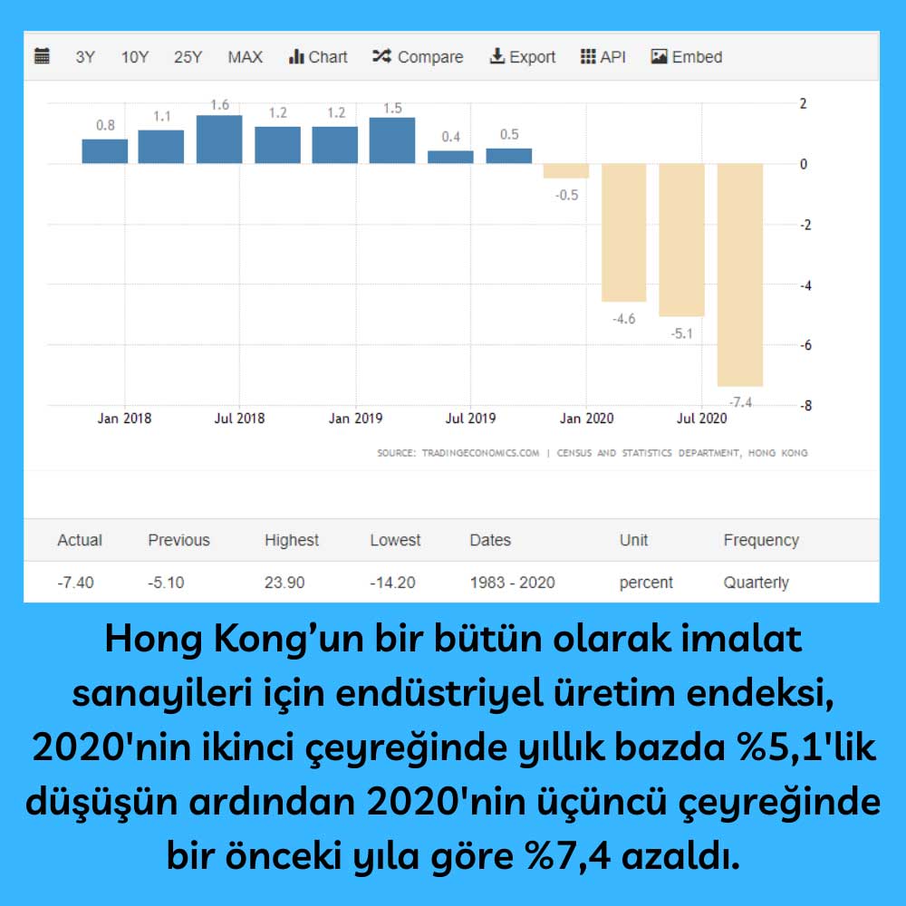 Hong Kong Sanayi Üretimi Hong Kong Sanayi Üretimi