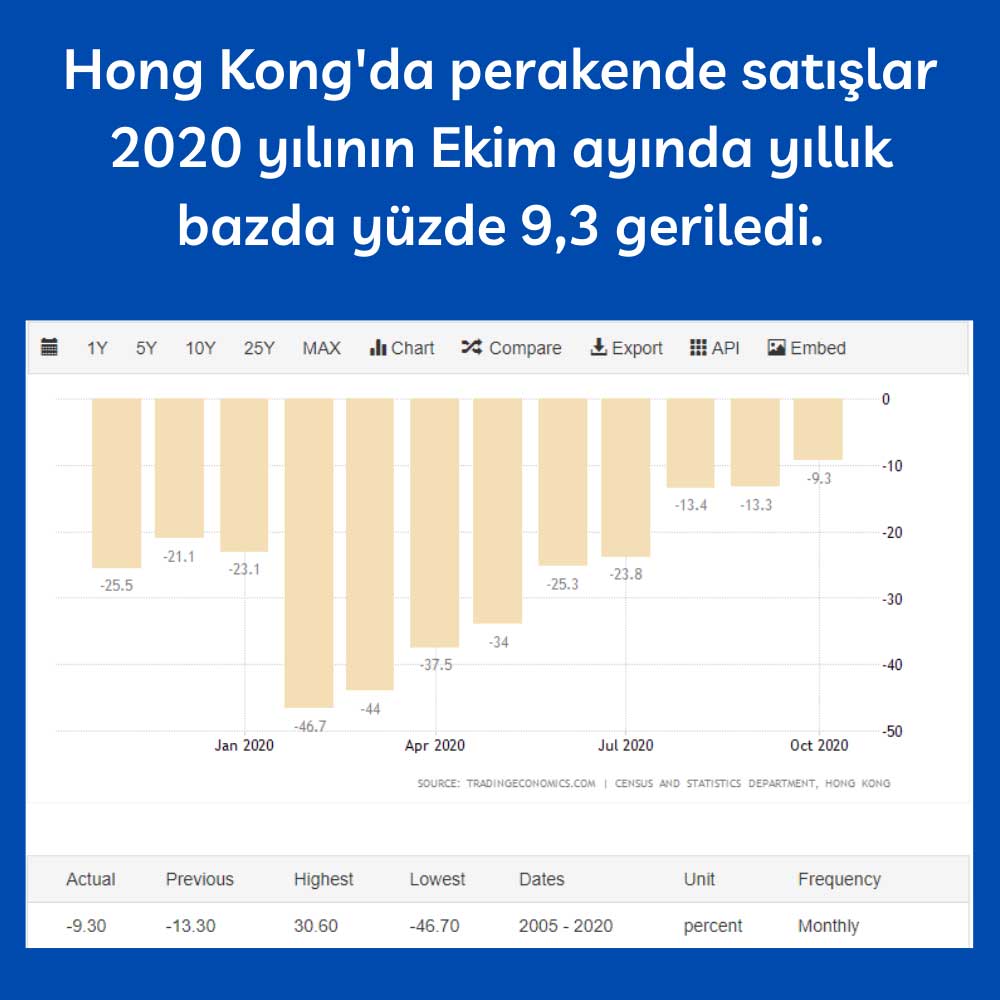 Hong Kong Perakende Satışlar Hong Kong Perakende Satışlar