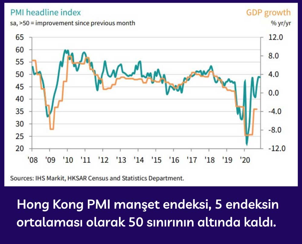 Hong Kong PMI Manşet Endeksi - Kasım 2020 Hong Kong PMI Manşet Endeksi - Kasım 2020