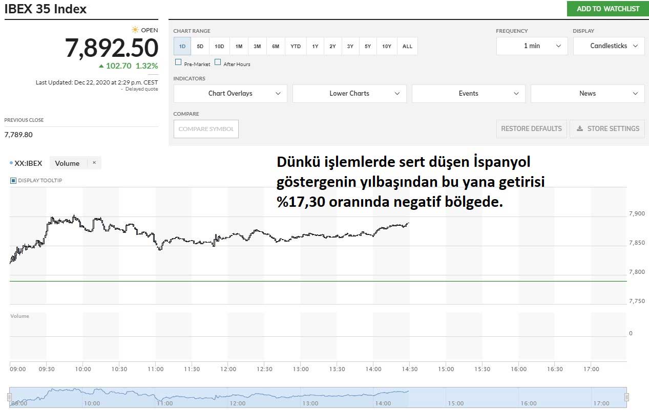 IBEX 35 Yüzde 1,32 Yükseliş IBEX 35 Yüzde 1,32 Yükseliş