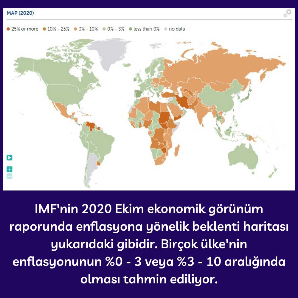 IMF Enflasyon Tahminleri - Ekim 2020 IMF Enflasyon Tahminleri - Ekim 2020